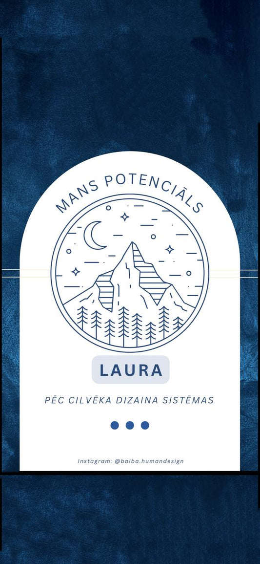 "Mans potenciāls" -kartes pamatanalīze - faila veidā. PIRMAIS SOLIS